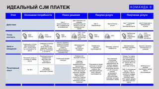 Шаг 3: Получение решения о предоставлении карты