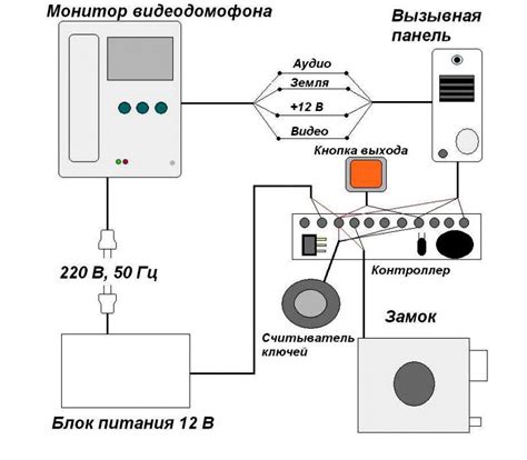 Шаг 3: Правильное подключение дуйчика