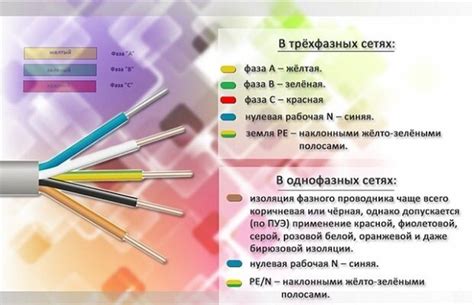 Шаг 3: Правильное подключение проводов