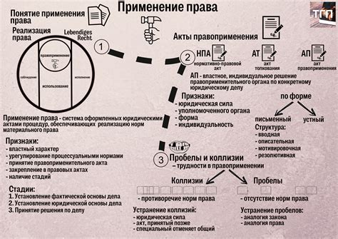 Шаг 3: Применение правила