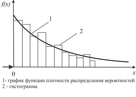 Шаг 3: Равномерное распределение