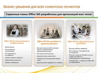 Шаг 4: Выбор необходимых компонентов Office 365