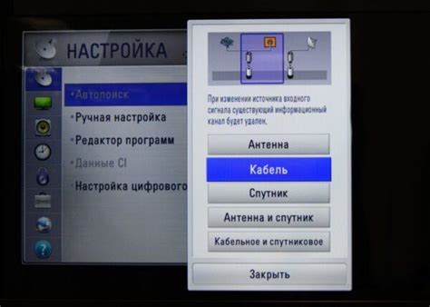 Шаг 4: Настройка телевизора и выбор источника сигнала