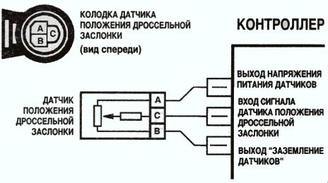 Шаг 4: Определение положения проводов