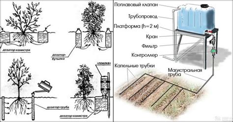 Шаг 4: Подготовка капельной поливной системы