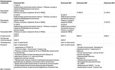 Шаг 4: Подписание договора с работодателем