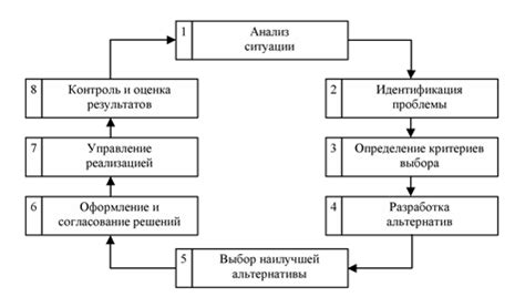 Шаг 4: Разработка механизма автоматической рыбалки