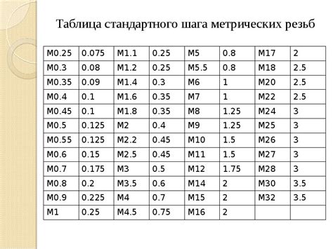 Шаг 4: Резка трубки на отрезки