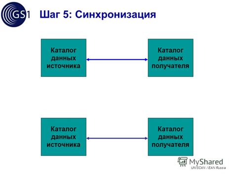 Шаг 4: Синхронизация данных