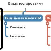 Шаг 4: Тестирование настройки и сохранение изменений