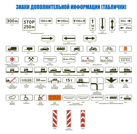 Шаг 4: Уточнение дополнительной информации