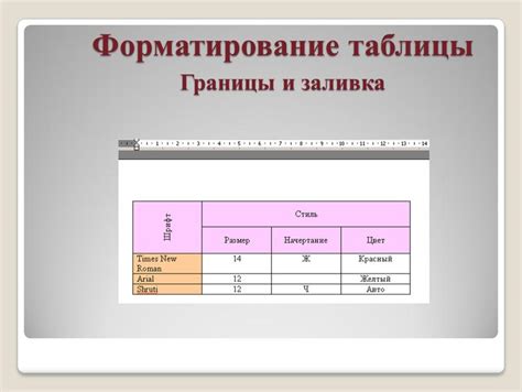 Шаг 5: Вставка и форматирование иллюстраций и таблиц