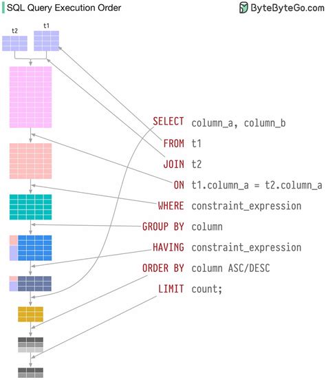 Шаг 5: написание SQL запроса с использованием JDBC