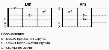 Шаг 6: Запись гитарных треков