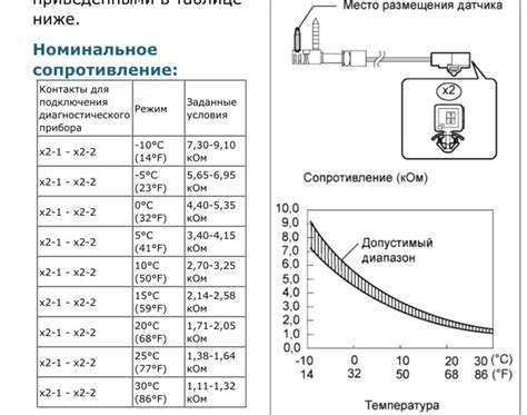 Шаг 6: Калибровка датчика температуры