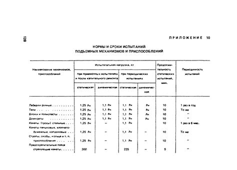 Шаг 6: Контроль скорости вливания и периодичность проверки