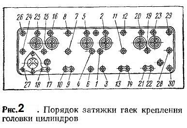 Шаг 6: Проверка качества установки и затяжки болтов