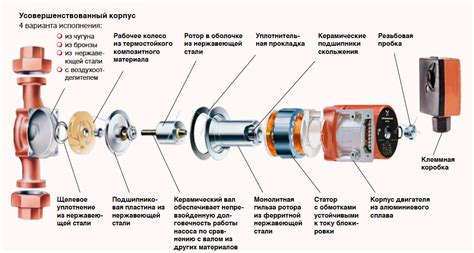 Шаг 6: Проверка работы циркулярного насоса