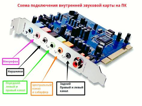 Шаг 6: Проверка работы asio драйвера на внешней звуковой карте