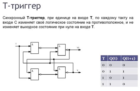 Шаг 6: Установка триггеров