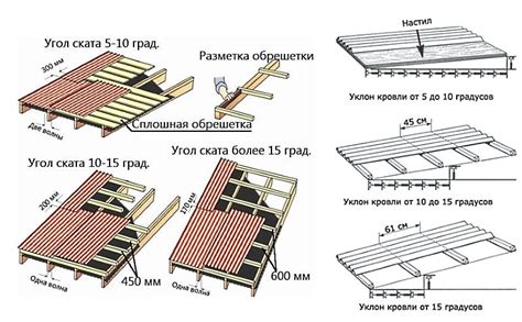 Шаг 6: крепление деталей