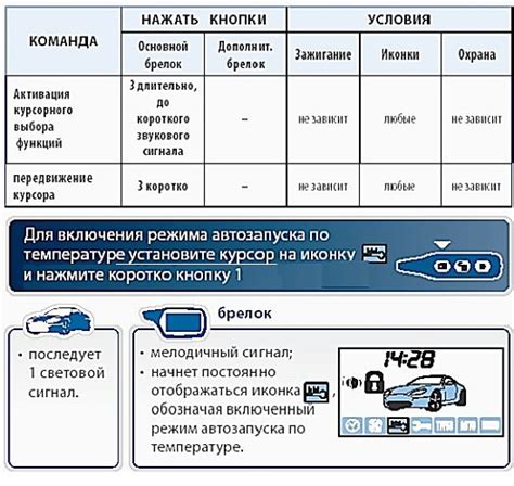 Шаг 7: Настройка основных функций