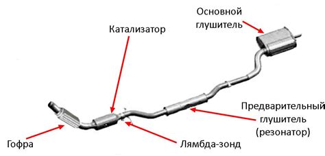 Шаг 7. Проверка и настройка работы глушителя