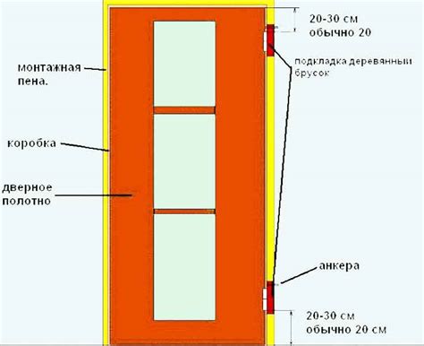 Шаг 8: Окончательная проверка и подгонка двери