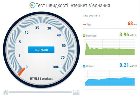 Шаг 9: Проверка скорости подключения