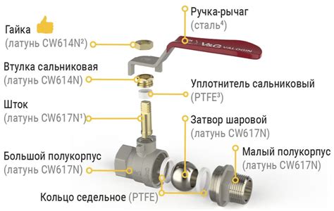 Шарик и седло шарового крана