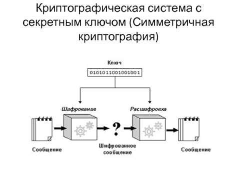 Шифрование сети