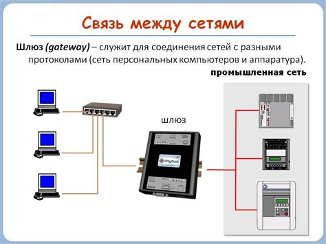 Шлюз как врата в Интернет