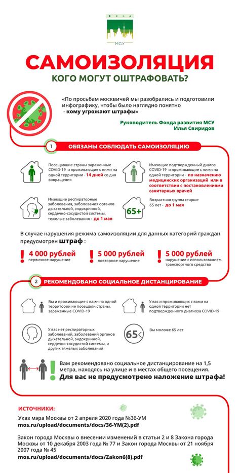 Штрафы за нарушение самоизоляции: общая информация