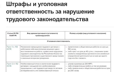 Штрафы и ответственность за нарушение законодательства