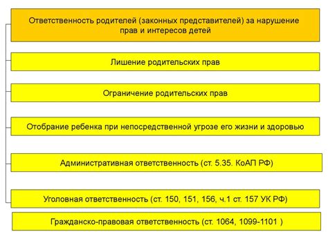 Штрафы и санкции за нарушение графика