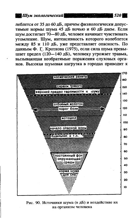 Шум в сигнальном канале: источники и воздействие на форму сигнала