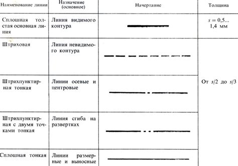 Щелкните на "Пунктирная линия"