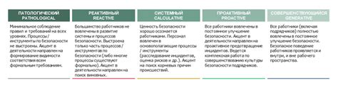 Эволюция и адаптация символов охраны в современной сфере