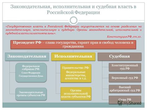 Эволюция феодального владения: судебная и законодательная практика