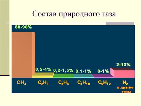 Экологическая ценность и уникальные свойства природного газа