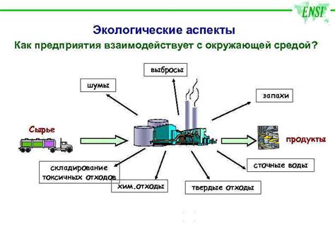 Экологические преимущества