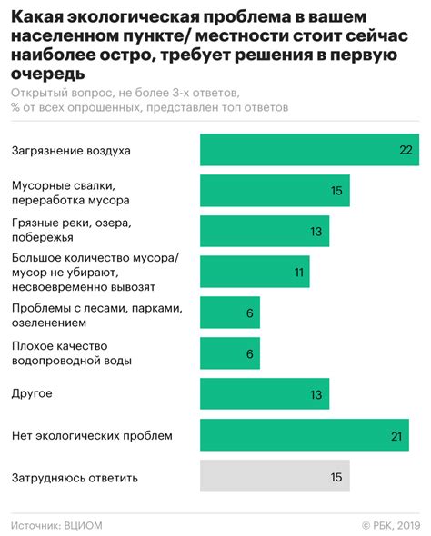 Экологические угрозы и меры по их минимизации