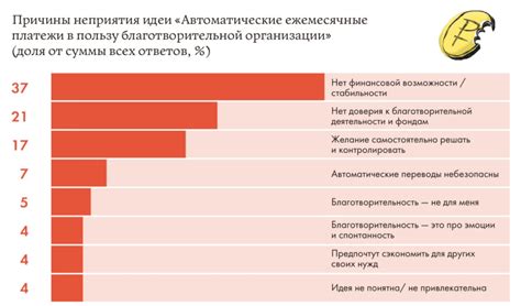 Экологический фактор и избыточное потребление