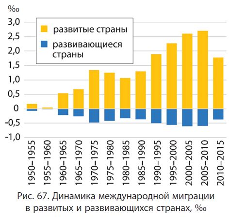 Экономическая специфика и рабочая миграция