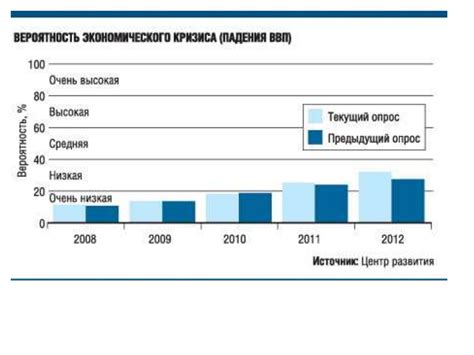 Экономическая стратегия банка