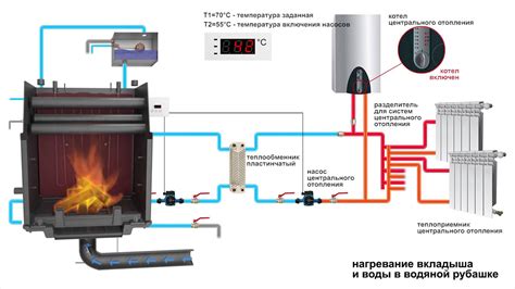 Экономические аспекты обеспечения теплом гаражного помещения