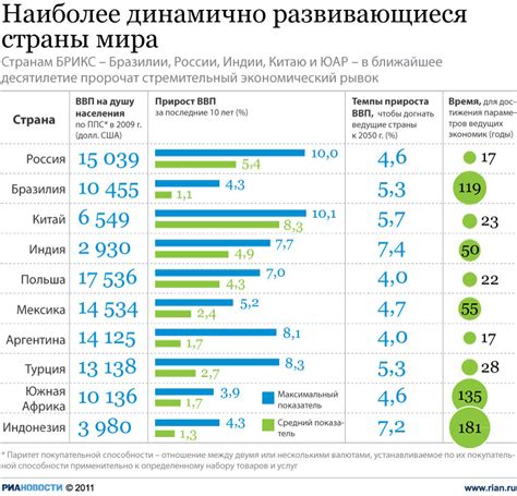 Экономические выигрыши страны