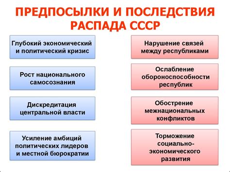 Экономические изменения после распада СССР