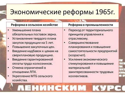 Экономические перемены и реформы