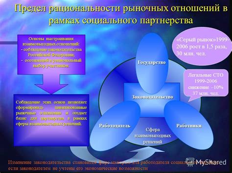 Экономические перспективы партнерства